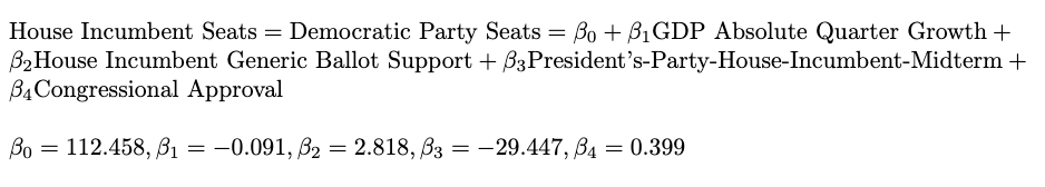 National Democratic Party Seat Count Regression Formula.