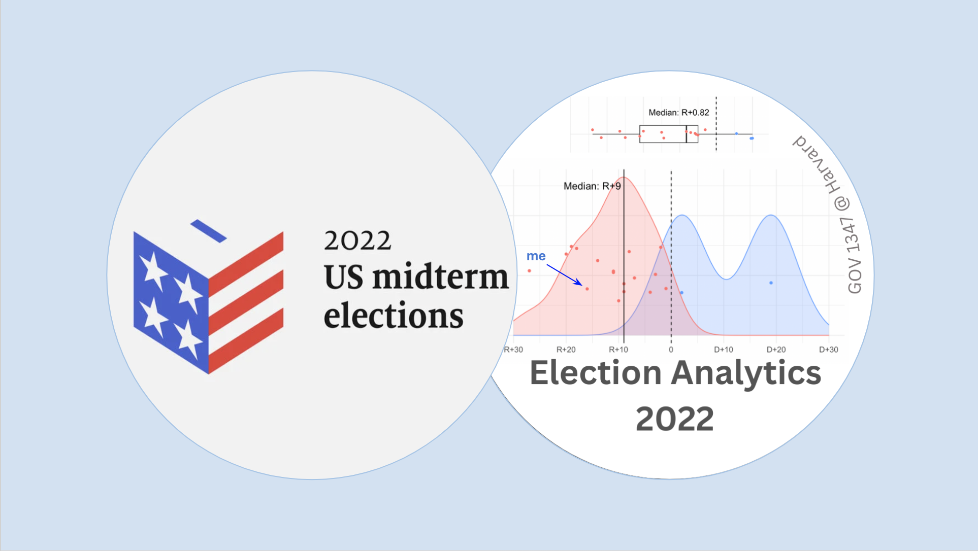 Source: The Economist and [Lucy Ding](https://dinglucy.github.io/election-analytics/)